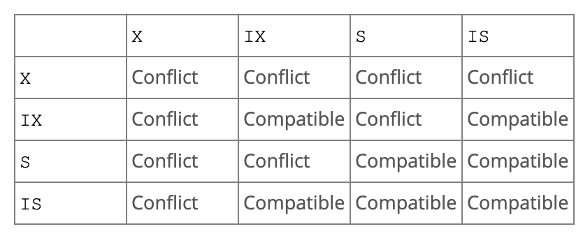 conflict_lock