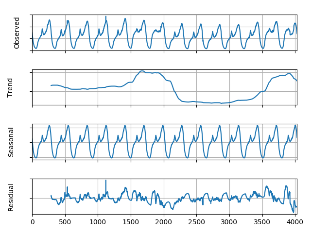 2w-data-stl